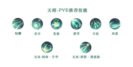 天谕手游天昭技能搭配图