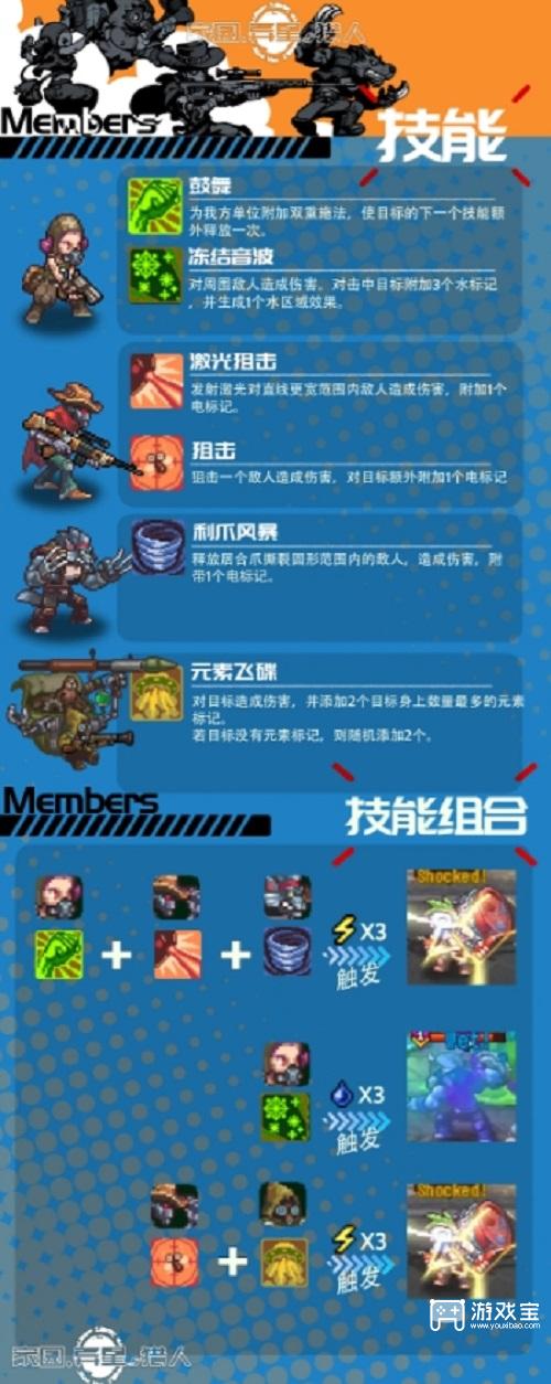 家园异星与猎人水电搭配攻略