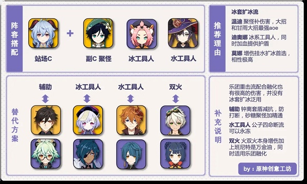 原神创意工坊在哪