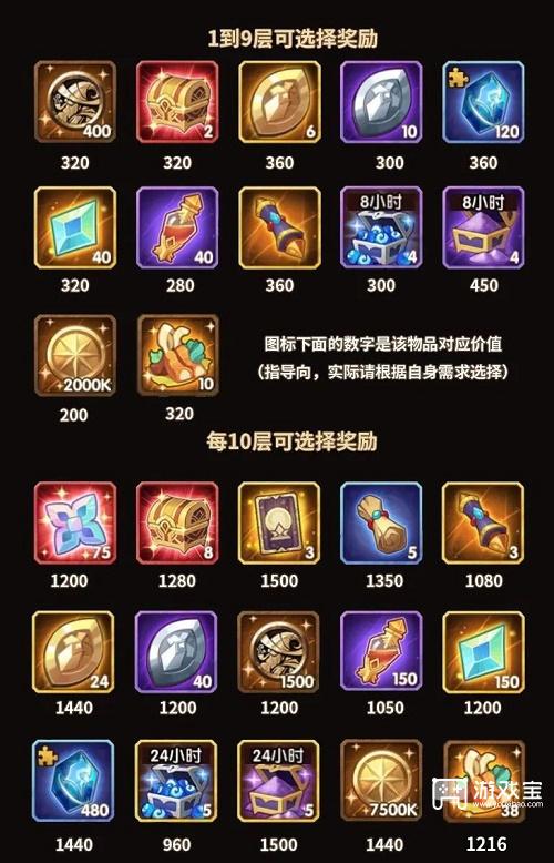 剑与远征霜封遗迹选择攻略