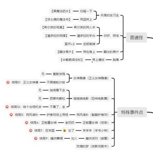 邂逅在迷宫女神的冥界之旅全结局事件路线分享