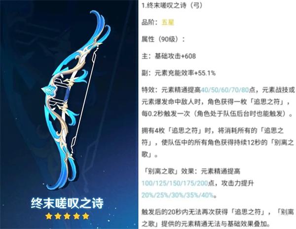 原神终末嗟叹之诗强度测评