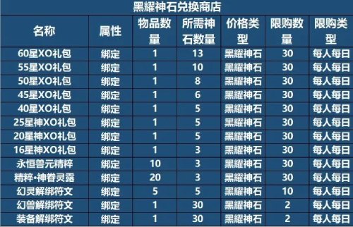 情定三生甜蜜佳缘 魔域手游情人节活动火热进行中