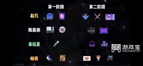 跃迁旅人旋律的回廊活动赠礼攻略全阶段