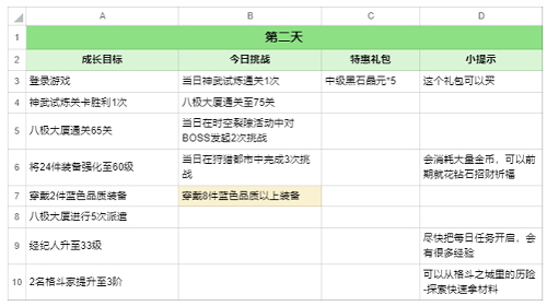 全明星激斗麻宫雅典娜七日攻略