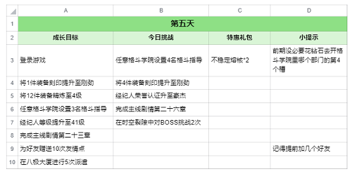 全明星激斗麻宫雅典娜七日攻略